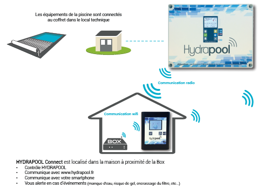 La domotique pour piscine - KitAbriPiscine 